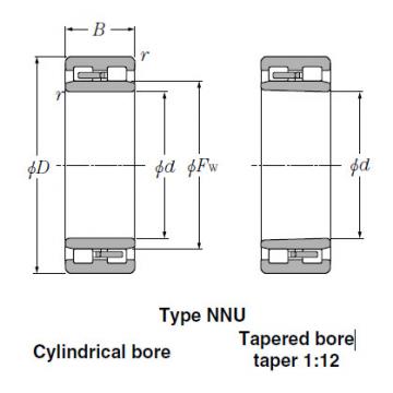 Bearings Cylindrical Roller Bearings NNU3184